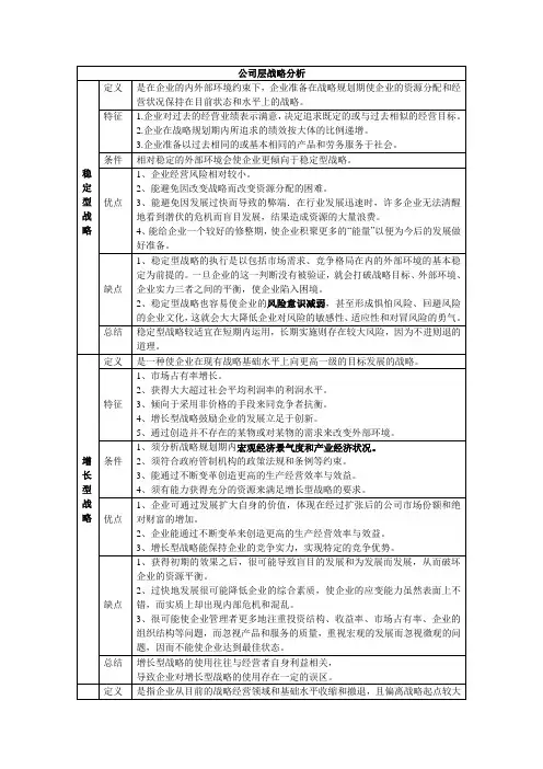 战略管理复习大纲
