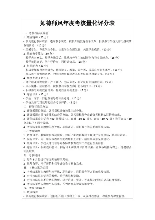 师德师风年度考核量化评分表