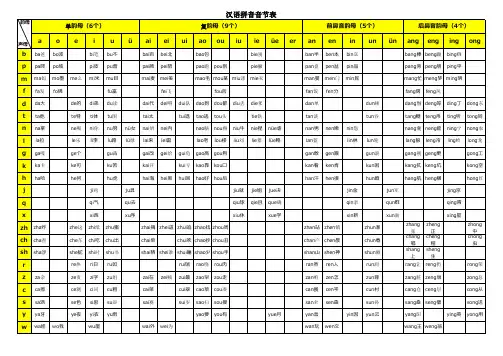拼音音节全表 带译音