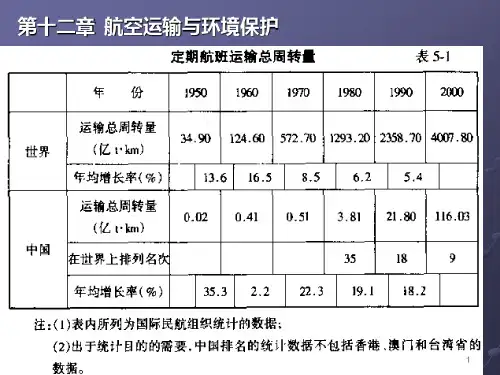 航空环保PPT课件