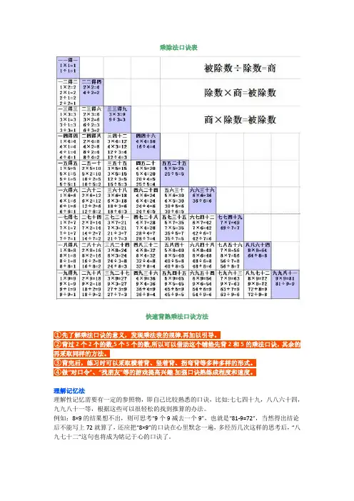小学二年级数学乘除法口诀表(背诵技巧)附练习题