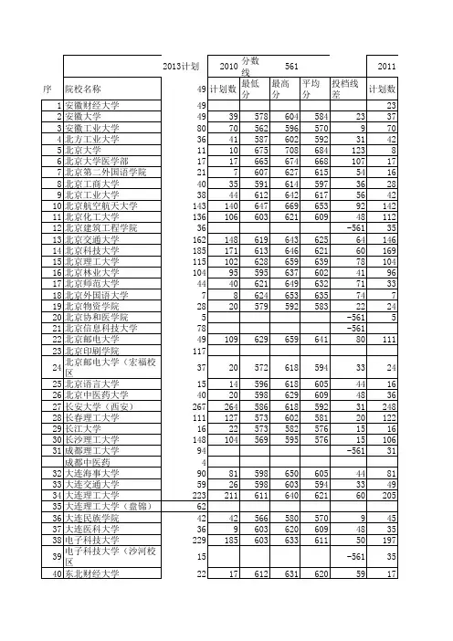 2013年理科高考一本志愿填报参考各年平均分