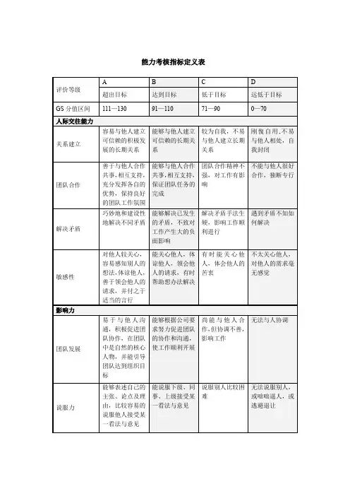 员工能力考核指标打分项目分值定义表