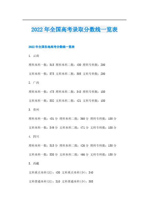 全国高考录取分数线一览表