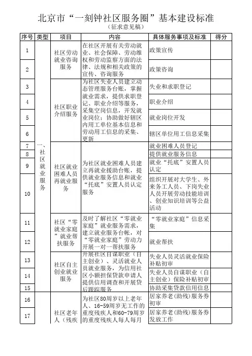 “一刻钟社区服务圈”建设标准