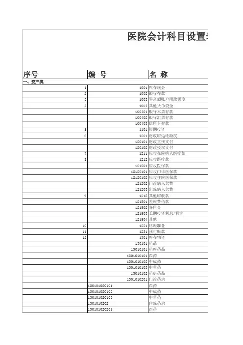 医院会计科目资料