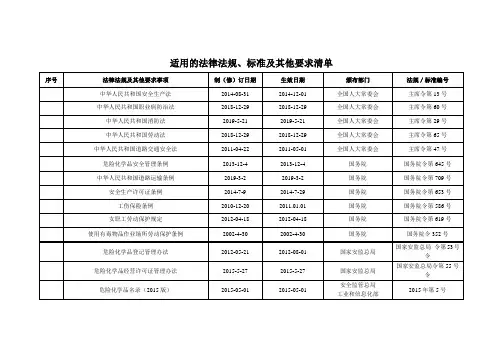 加油站需要法律法规参考