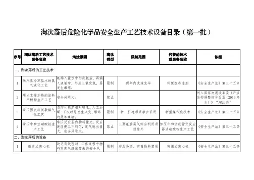 2021《淘汰落后危险化学品安全生产工艺技术设备目录(第一批)》及政策解读