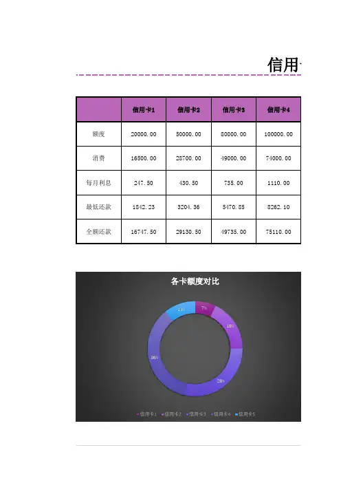 信用卡借贷分析excel模板