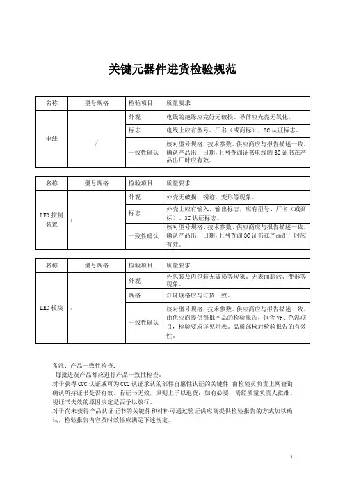 关键元器件进货检验规范(3C体系)
