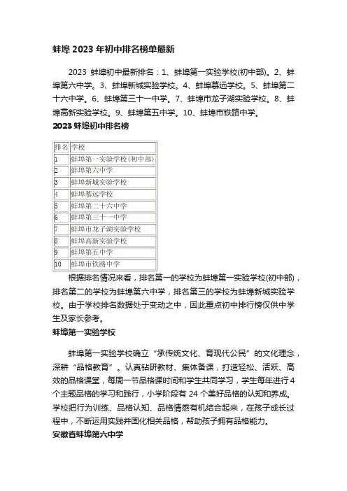 蚌埠2023年初中排名榜单最新