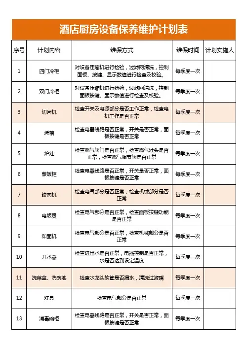 酒店厨房设备保养维护计划表