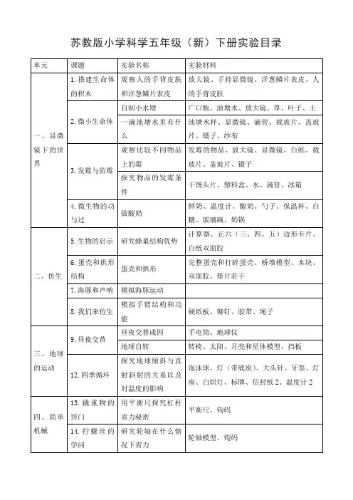 苏教版小学科学五年级(新)下册实验目录