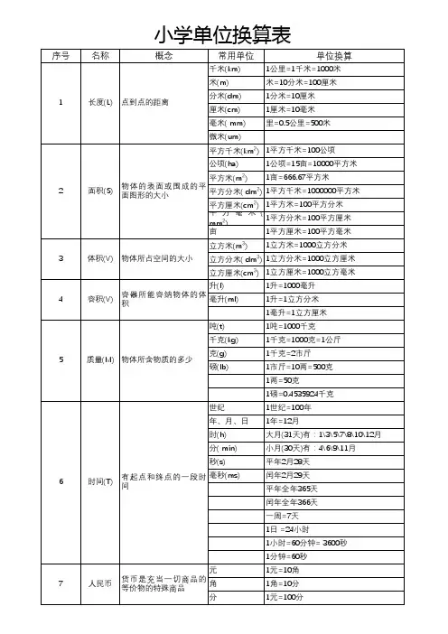 小学生常用单位换算(全面打印版)