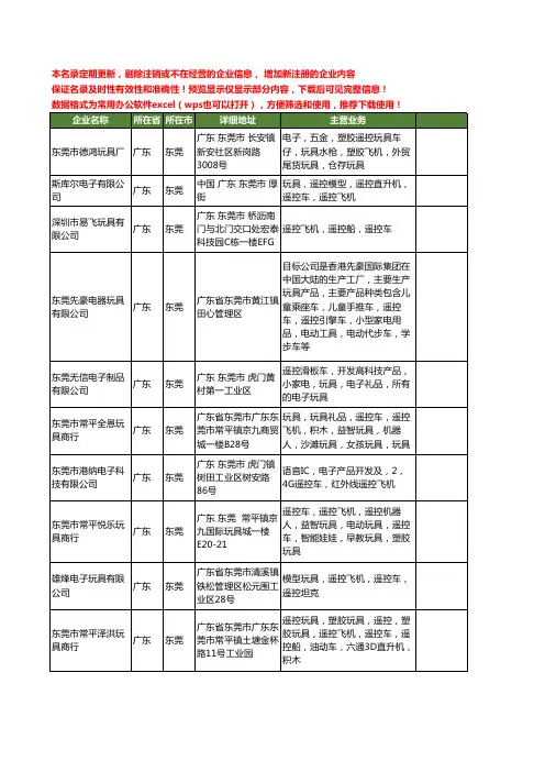 新版广东省东莞遥控玩具车工商企业公司商家名录名单联系方式大全52家