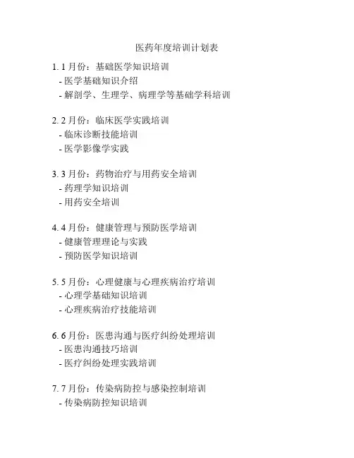 医药年度培训计划表