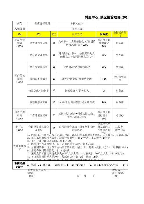仓储物流部kpi考核表