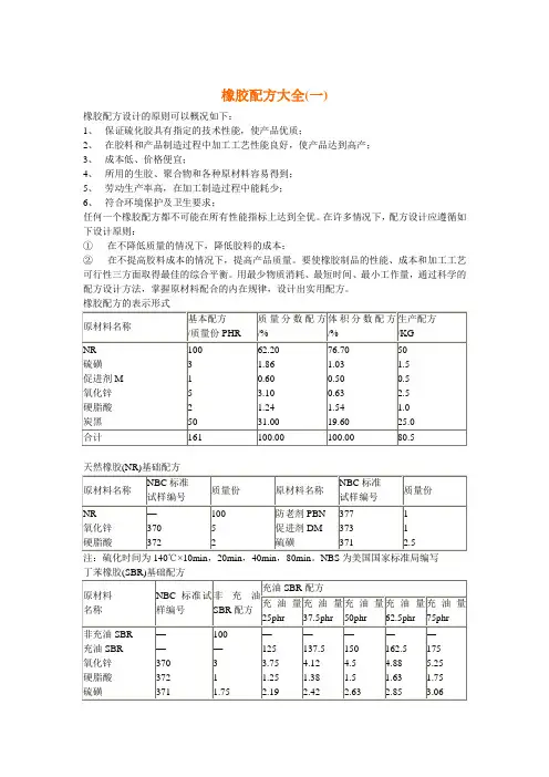 橡胶配方大全