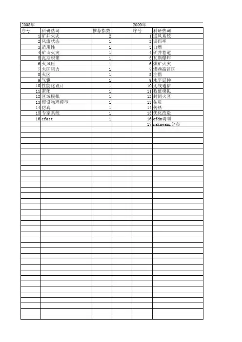 【国家自然科学基金】_巷道火灾_基金支持热词逐年推荐_【万方软件创新助手】_20140802