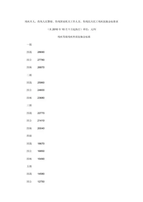 2010年抚恤金标准
