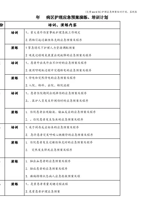 (完整word版)护理应急预案培训计划、签到表