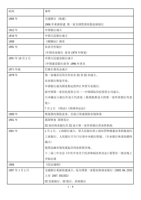 银行业法律法规与综合能力(时间顺序)完整版