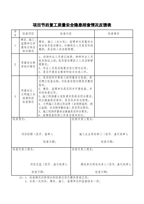 项目节后复工质量安全隐患排查情况反馈表