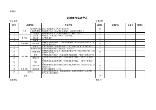 试验室考核评分表