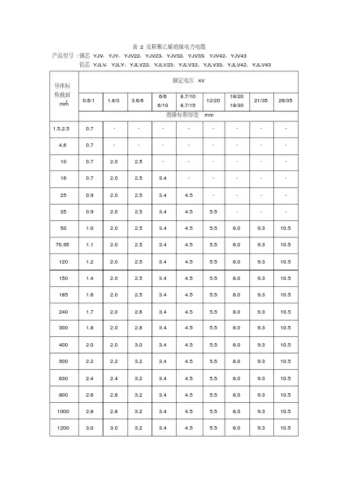交联电缆绝缘厚度对照表