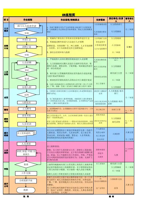 hr流程图excel模版下载