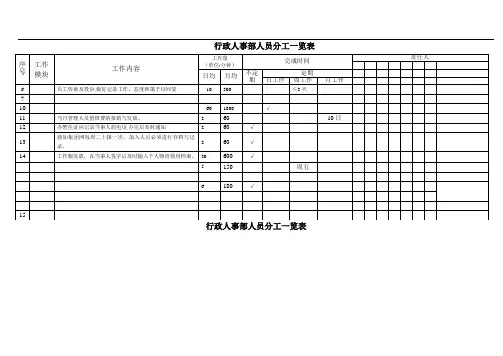 行政人事部分工一览表