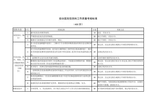 综合医院信息科工作质量考核标准