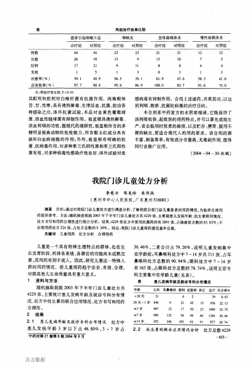 我院门诊儿童处方分析