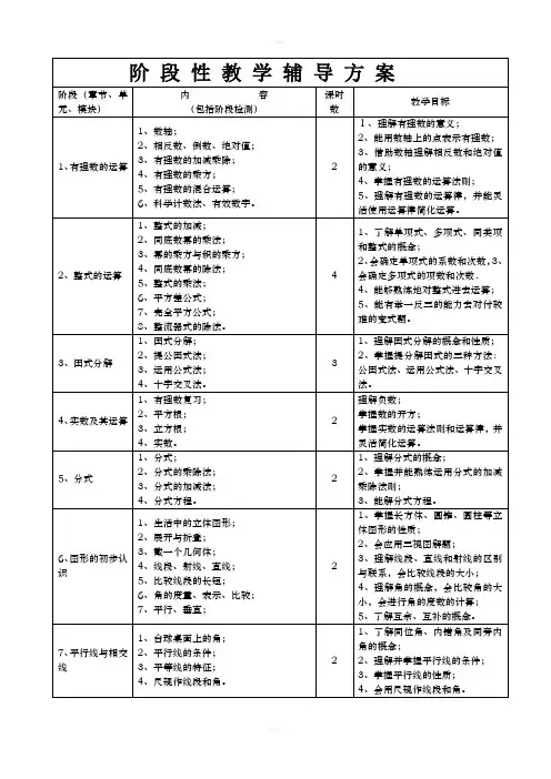 一对一辅导方案-初中数学