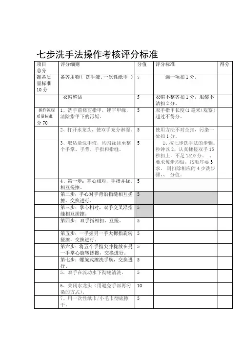 七步洗手法操作考核评分标准