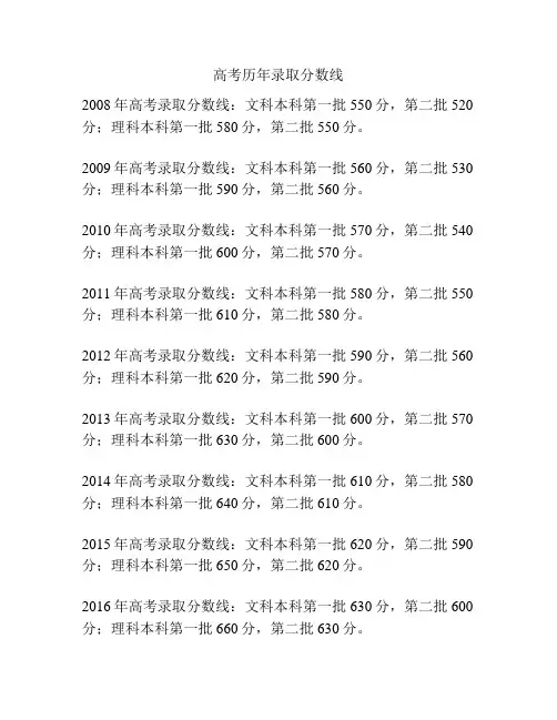 高考历年录取分数线