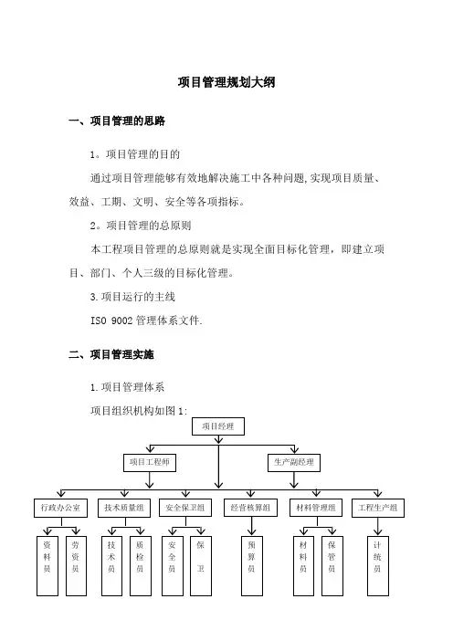 项目管理规划大纲范本