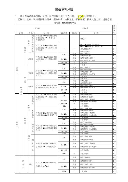 (参考资料)路基填料分类