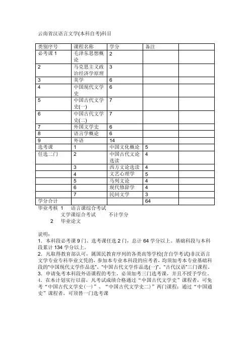 云南省汉语言文学(本科自考)科目