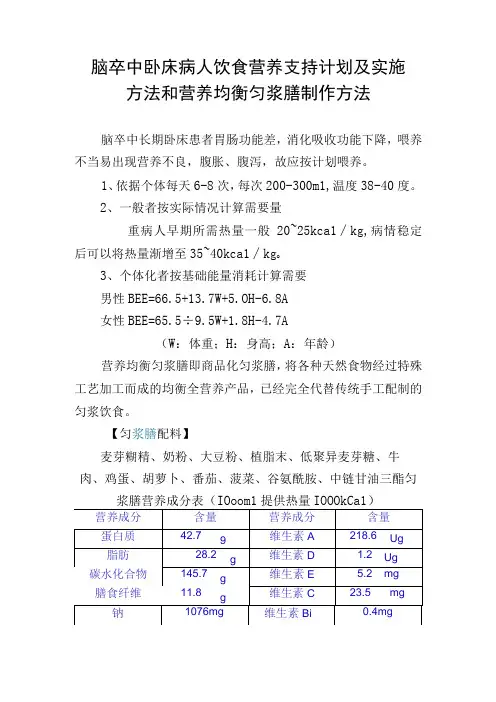 脑卒中卧床病人饮食营养支持计划及实施方法和营养均衡匀浆膳制作方法