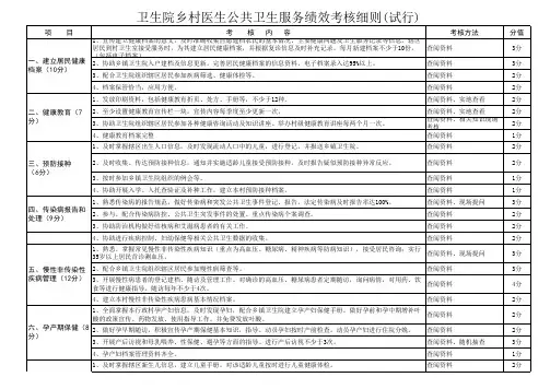 乡村医生公共卫生服务绩效考核细则(试行)(1)