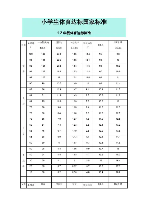 小学生体育达标国家标准