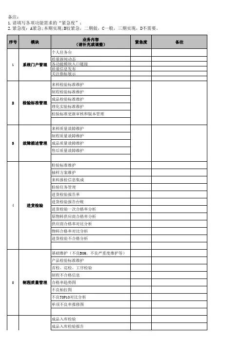 QMS需求收集模板