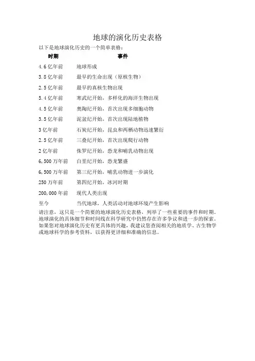 地球的演化历史表格