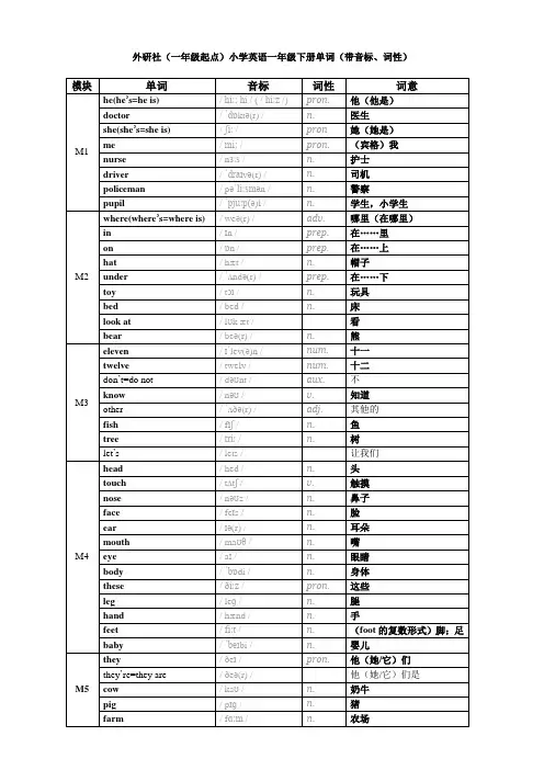 外研社小学英语一年级下册单词(带音标、词性)
