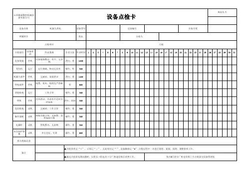 设备日常维护保养记录表及设备点检表模板