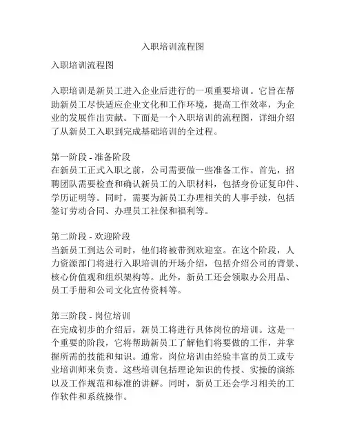入职培训流程图