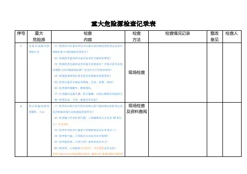重大危险源登记表
