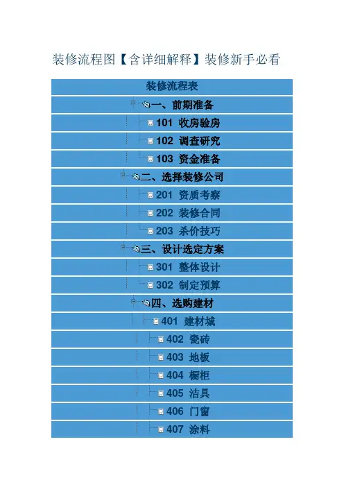 装修流程图【含详细解释】装修新手必看