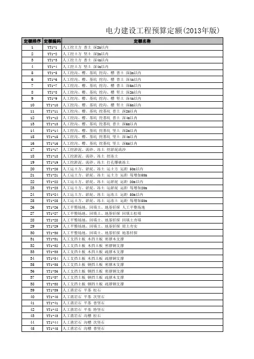 电力建设工程预算定额(2013)